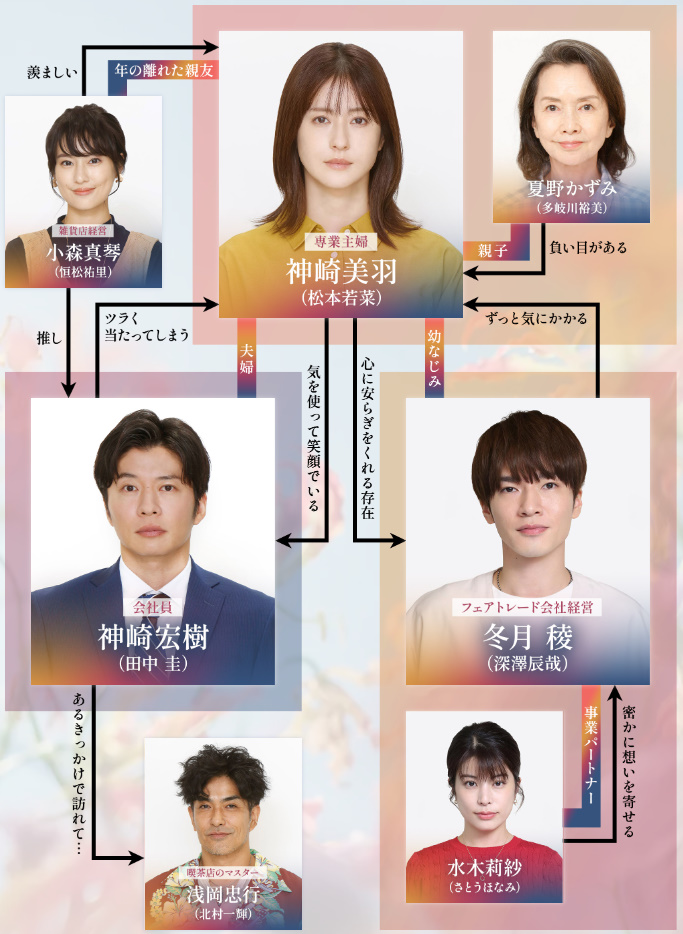 【わたしの宝物】相関図や登場人物・出演者プロフィール関連記事まとめ！