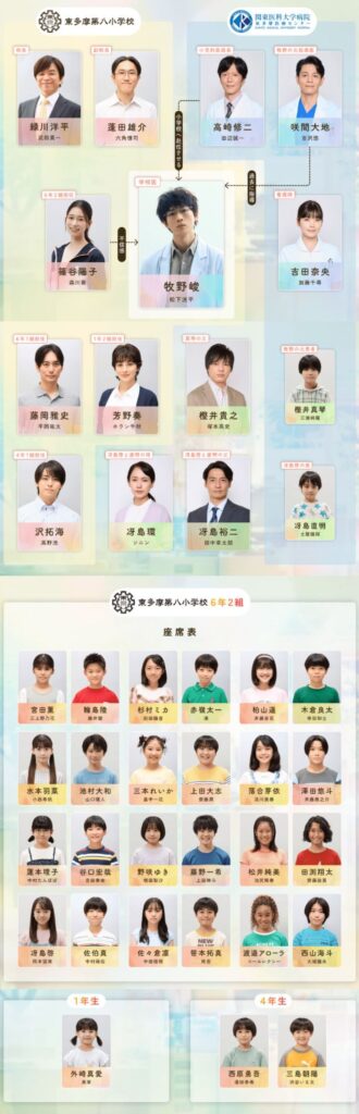 【放課後カルテ】相関図や登場人物・出演者関連記事まとめ！