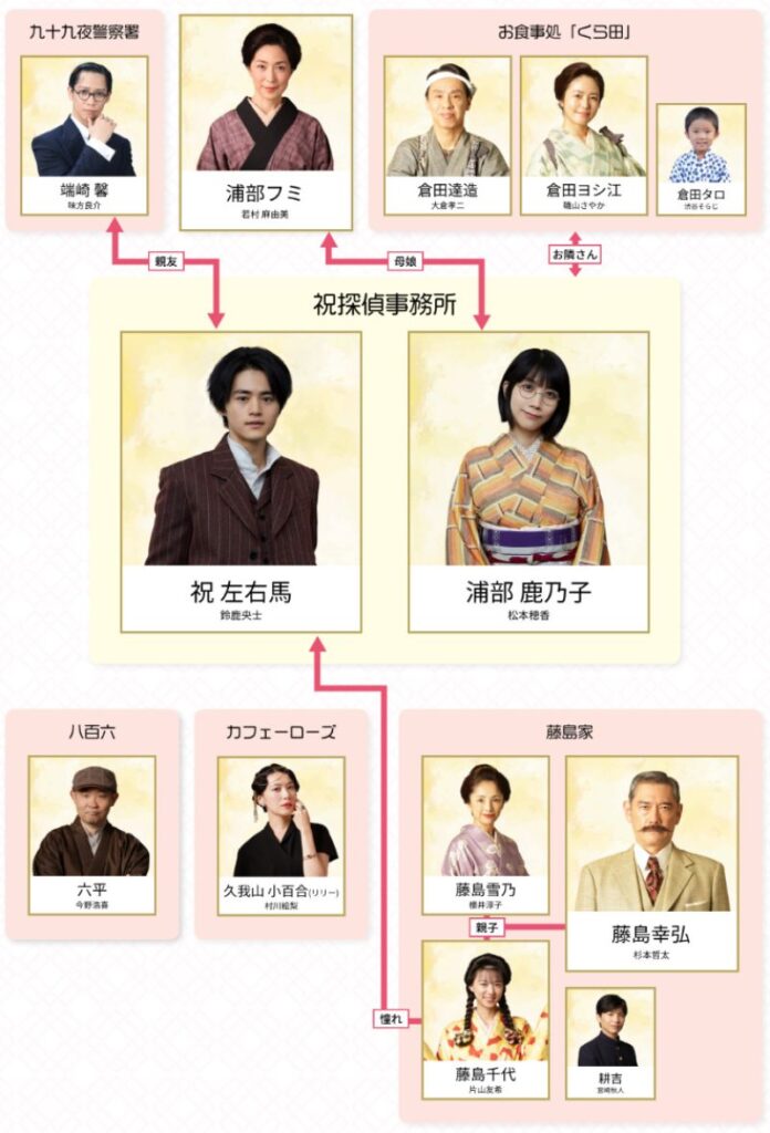 【謎解きレトリック】相関図や登場人物・出演者関連記事まとめ！