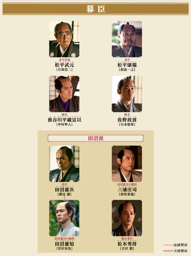 【べらぼう〜蔦重栄華乃夢噺〜】相関図や登場人物・出演者関連記事まとめ！