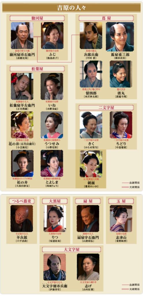 【べらぼう〜蔦重栄華乃夢噺〜】相関図や登場人物・出演者関連記事まとめ！