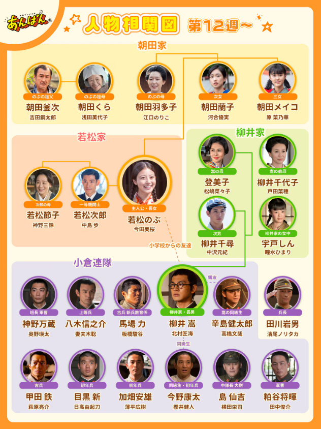 【あんぱん】相関図や登場人物・キャストの関連記事まとめ！