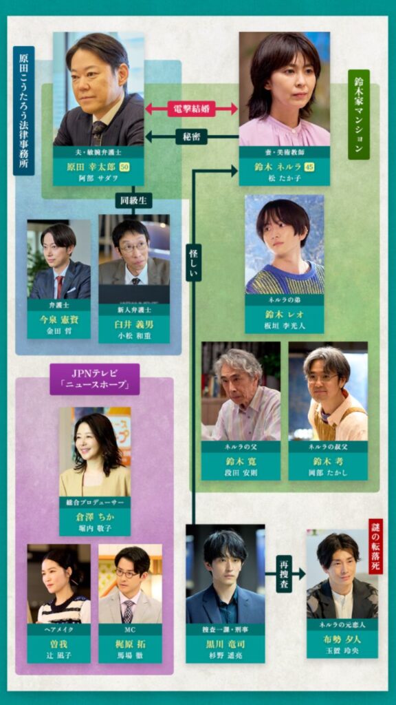 【幸せな結婚】相関図や登場人物・キャストの関連記事まとめ！