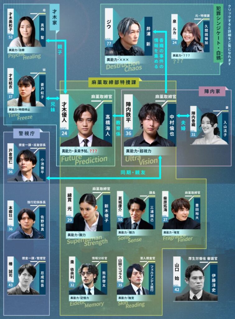 【DOPE 麻薬取締部特捜課】相関図や登場人物・キャストの関連記事まとめ！