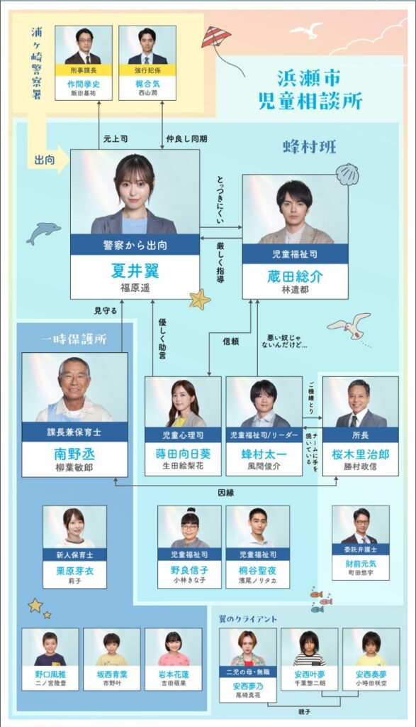 【明日はもっと、いい日になる】相関図や登場人物・キャストの関連記事まとめ！