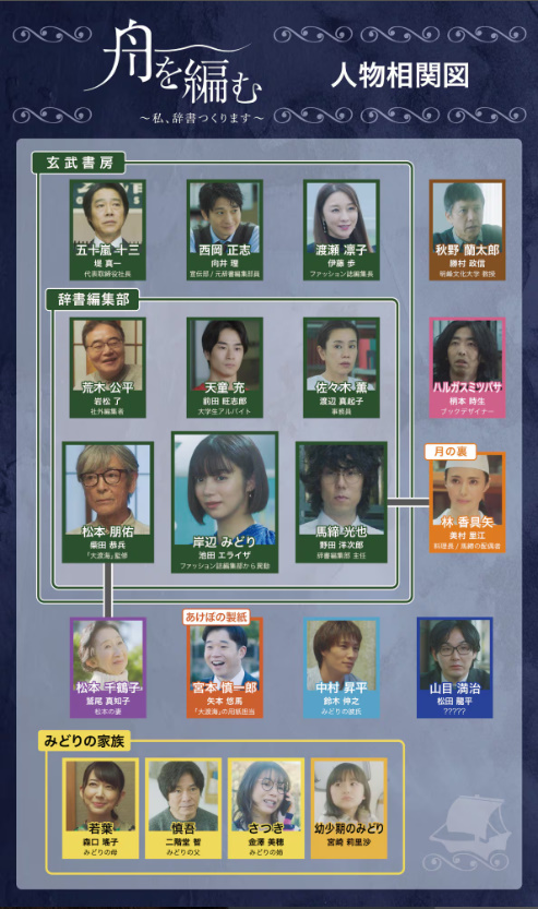【舟を編む】相関図や登場人物・キャストの関連記事まとめ!