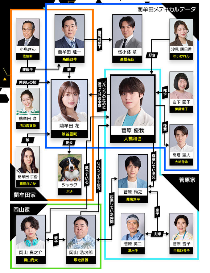 【リベンジ・スパイ】相関図や登場人物・キャストの関連記事まとめ！