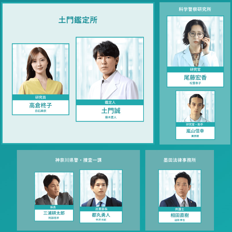 【最後の鑑定人】相関図や登場人物・キャストの関連記事まとめ