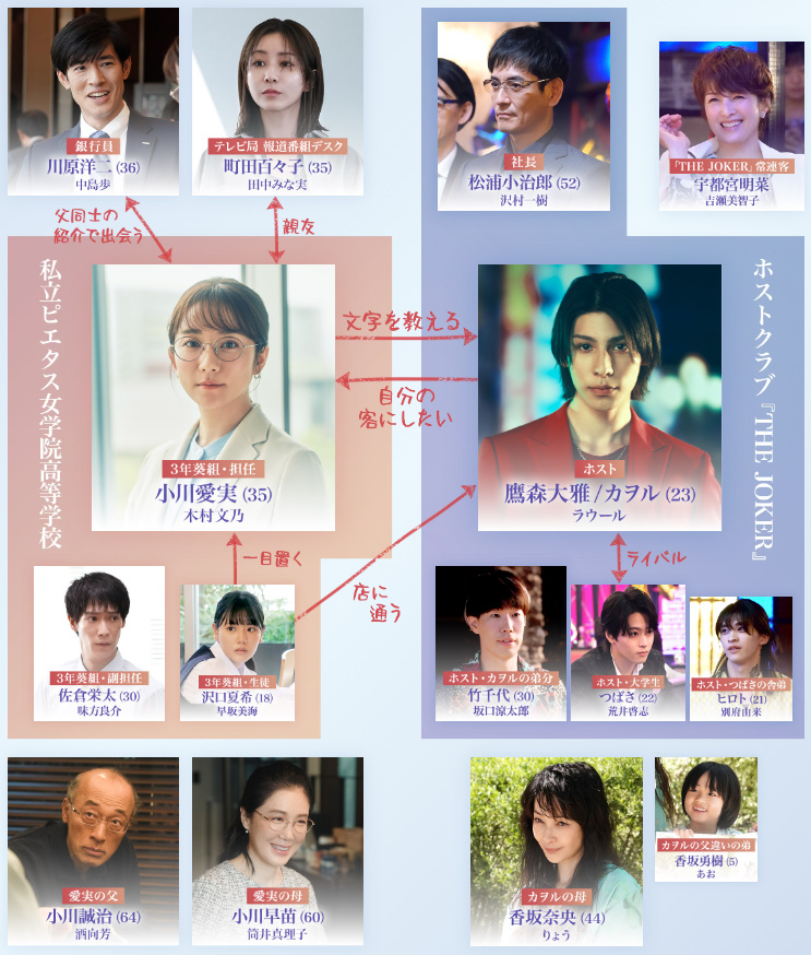 【愛の、がっこう。】相関図や登場人物・キャストの関連記事まとめ!