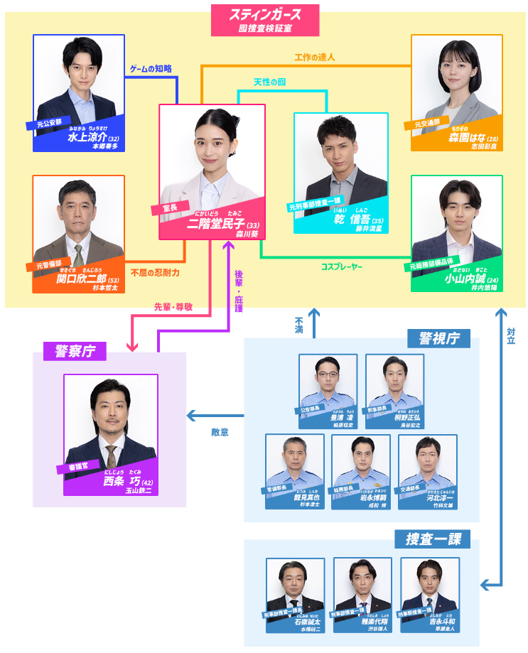 【スティンガーズ】相関図や登場人物・キャストの関連記事まとめ！