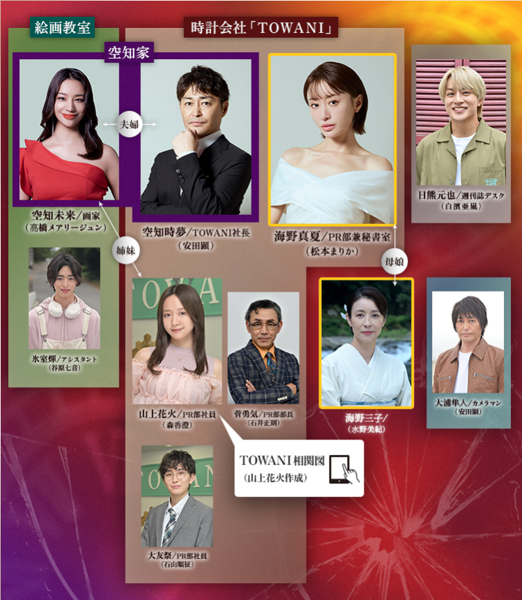 【奪い愛、真夏】相関図や登場人物・キャストの関連記事まとめ！