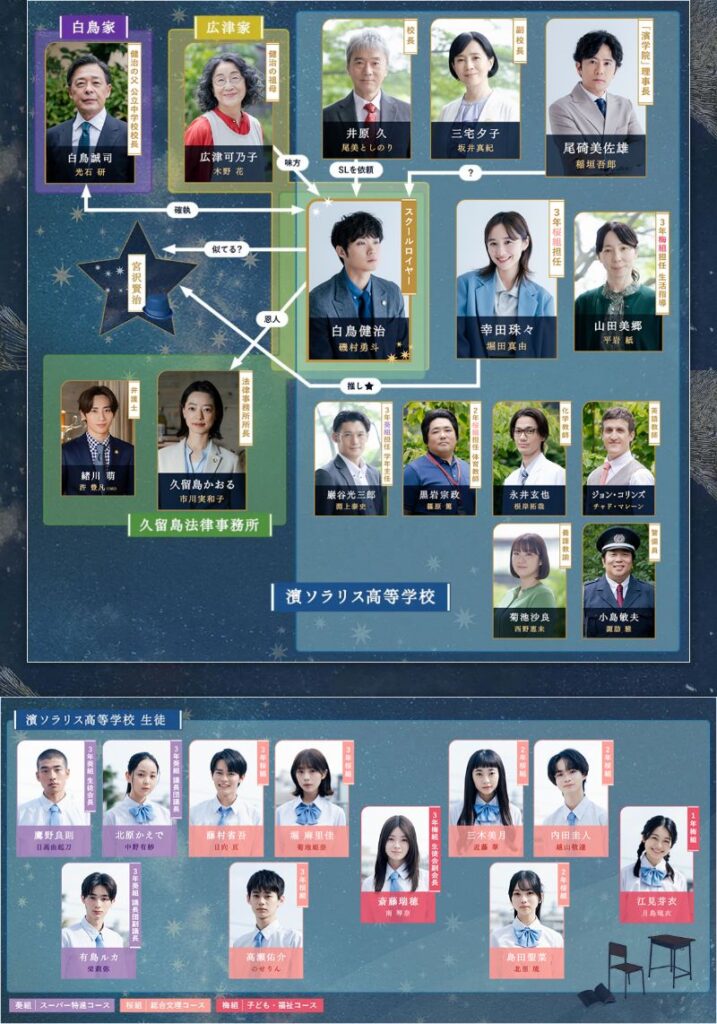 【僕達はまだその星の校則を知らない】相関図や登場人物・キャストの関連記事まとめ！