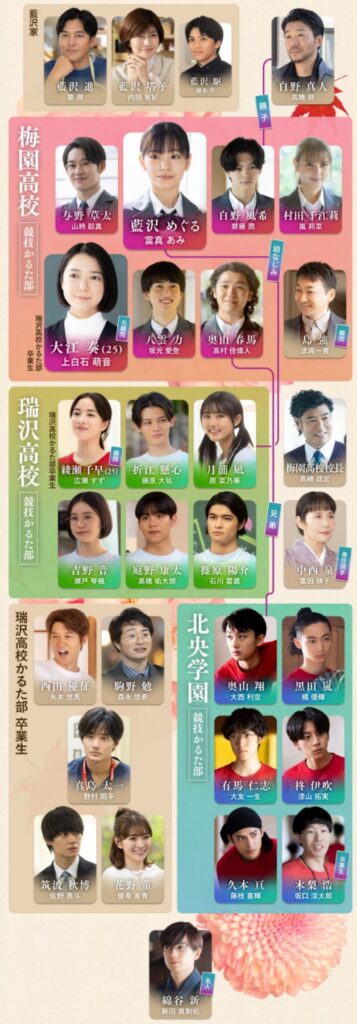 【ちはやふるーめぐりー】相関図や登場人物・キャストの関連記事まとめ！