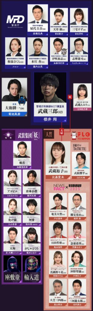 【放送局占拠】相関図や登場人物・キャストの関連記事まとめ！