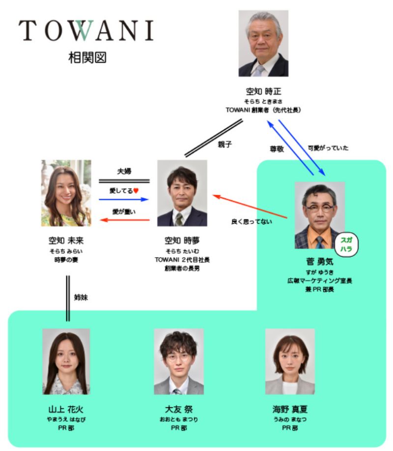 【奪い愛、真夏】相関図や登場人物・キャストの関連記事まとめ！