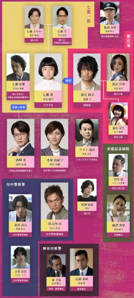 【誘拐の日】相関図や登場人物・キャストの関連記事まとめ！