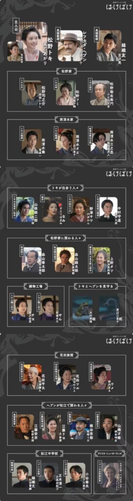 【ばけばけ】相関図や登場人物・キャストの関連記事まとめ!