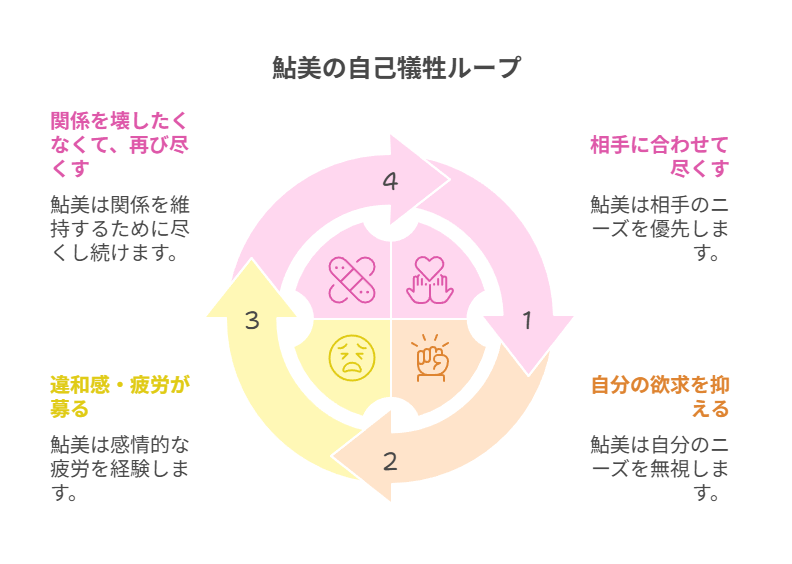 【じゃあ、あんたが作ってみろよ】第4話考察｜優しさが壊れる瞬間と3人の選択