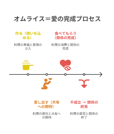 【じゃあ、あんたが作ってみろよ】第4話考察｜優しさが壊れる瞬間と3人の選択