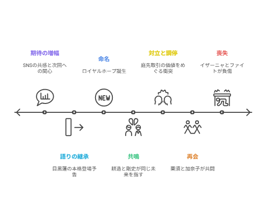 【ザ・ロイヤルファミリー】第3話考察｜庭先取引の真意は？ロイヤルホープ命名を深掘り！