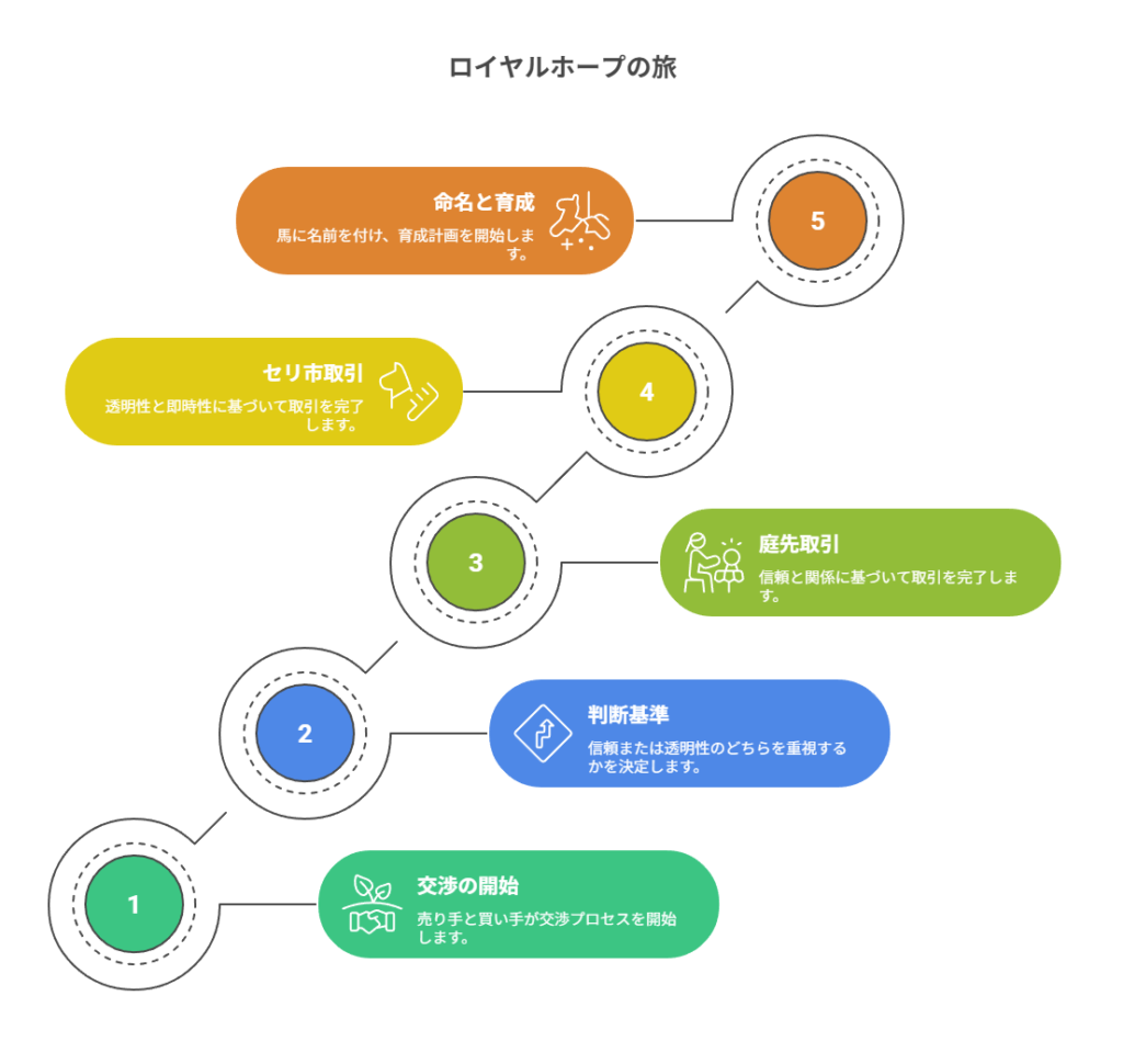 【ザ・ロイヤルファミリー】第3話考察｜庭先取引の真意は？ロイヤルホープ命名を深掘り！