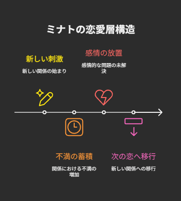 【じゃあ、あんたが作ってみろよ】第4話考察｜優しさが壊れる瞬間と3人の選択