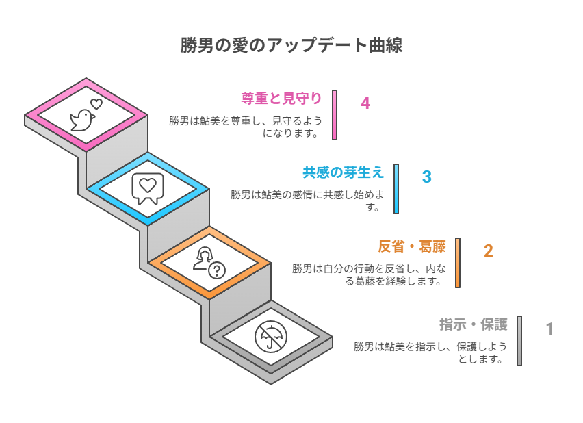 【じゃあ、あんたが作ってみろよ】第4話考察｜優しさが壊れる瞬間と3人の選択