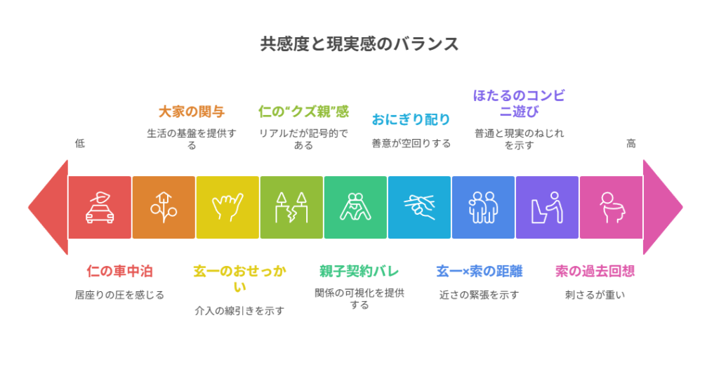 【ぼくたちん家】第3話 考察｜告白は必然か？ゲイ描写と父の狙いを読む