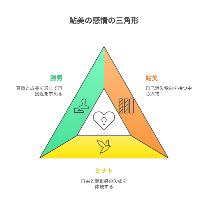 【じゃあ、あんたが作ってみろよ】第4話考察｜優しさが壊れる瞬間と3人の選択