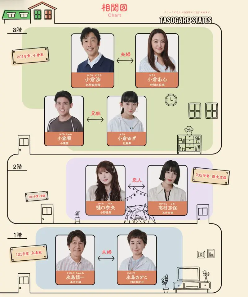 【小さい頃は、神様がいて】相関図や登場人物・キャストの関連記事まとめ！