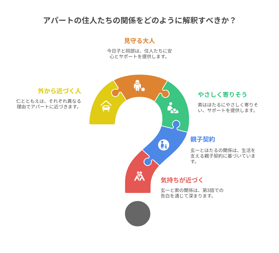 【ぼくたちん家】第3話 考察｜告白は必然か？ゲイ描写と父の狙いを読む