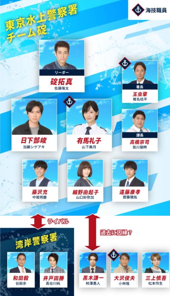 【新東京水上警察】相関図や登場人物・キャストの関連記事まとめ！