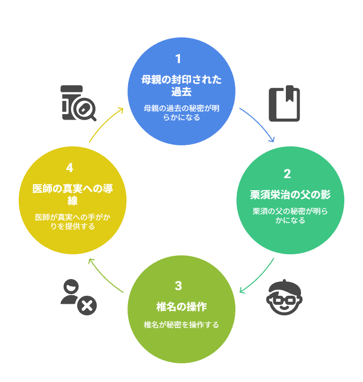 【ザ・ロイヤルファミリー】第4話考察｜高杉真宙×目黒蓮“夢の継承と家族の秘密”