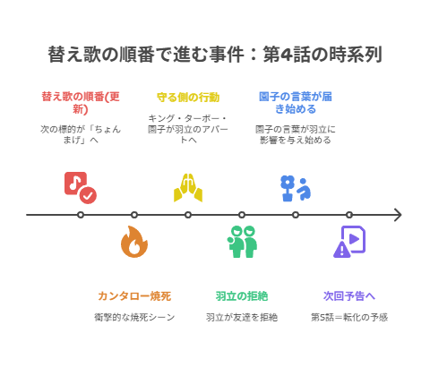 【良いこと悪いこと】第4話考察｜羽立“ちょんまげ”の拒絶と再起を読む