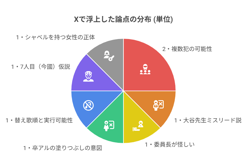 【良いこと悪いこと】第4話考察｜羽立“ちょんまげ”の拒絶と再起を読む
