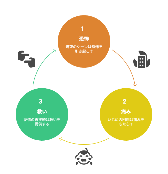 【良いこと悪いこと】第4話考察｜羽立“ちょんまげ”の拒絶と再起を読む