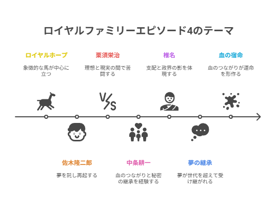 【ザ・ロイヤルファミリー】第4話考察｜高杉真宙×目黒蓮“夢の継承と家族の秘密”