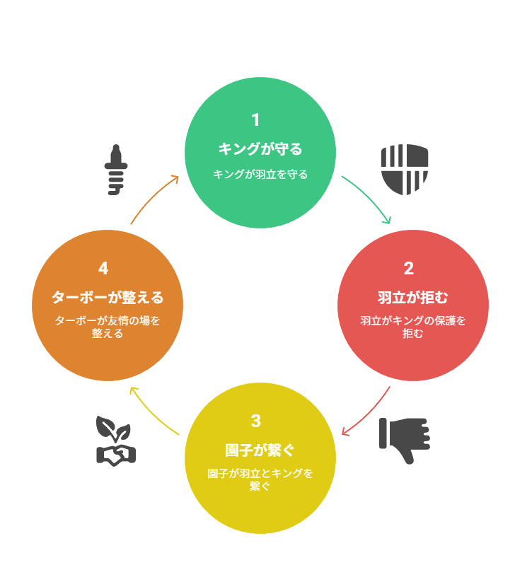 【良いこと悪いこと】第4話考察｜羽立“ちょんまげ”の拒絶と再起を読む