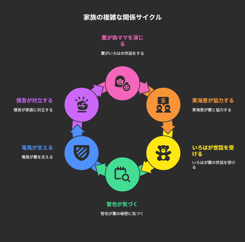 【フェイクマミー】第4話考察｜嘘の母が選んだ“真実の痛み”と家族の再構築