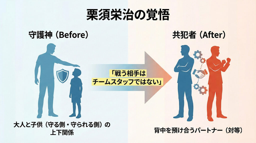 栗須栄治と中条耕一の関係性の変化。教育係としての保護から、共に戦うビジネスパートナーへの進化を描いた第8話の相関図イメージ。