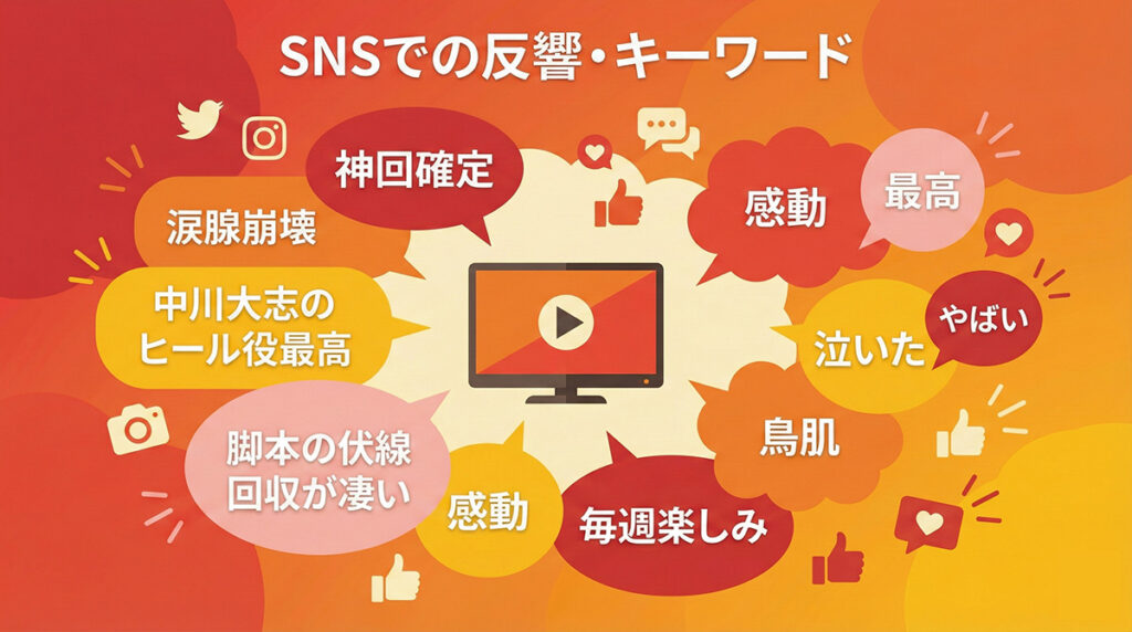 ザ・ロイヤルファミリー第8話に対するSNS上の視聴者の反応まとめ。「神回」「泣ける」「伏線回収」などのキーワード集。