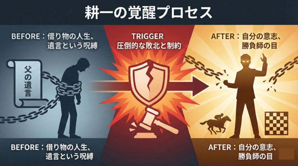 日曜劇場ザ・ロイヤルファミリー第8話の考察図解。耕一が遺言の制約を乗り越え、自分なりの戦い方を見つけて覚醒するまでのマインドセットの変化。