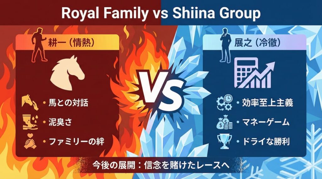 中条耕一と椎名展之の対立構造図。情熱と効率、異なる信念を持つ若き馬主同士のライバル関係を視覚化。