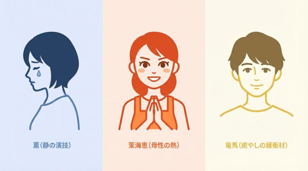 波瑠（薫）、川栄李奈（茉海恵）、向井康二（竜馬）それぞれの第9話における演技の魅力を色と表情で表現したキャラクターイメージ