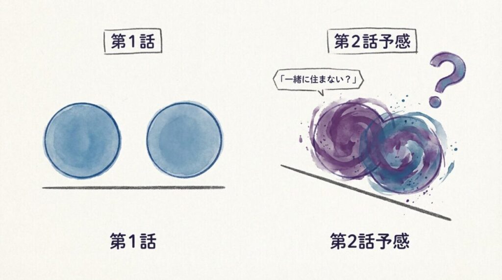 第1話で保たれていた静かな均衡が、第2話の「同棲提案」によってどう崩れそうかを、抽象的なバランスの図で示唆し、次回への期待感を煽る。